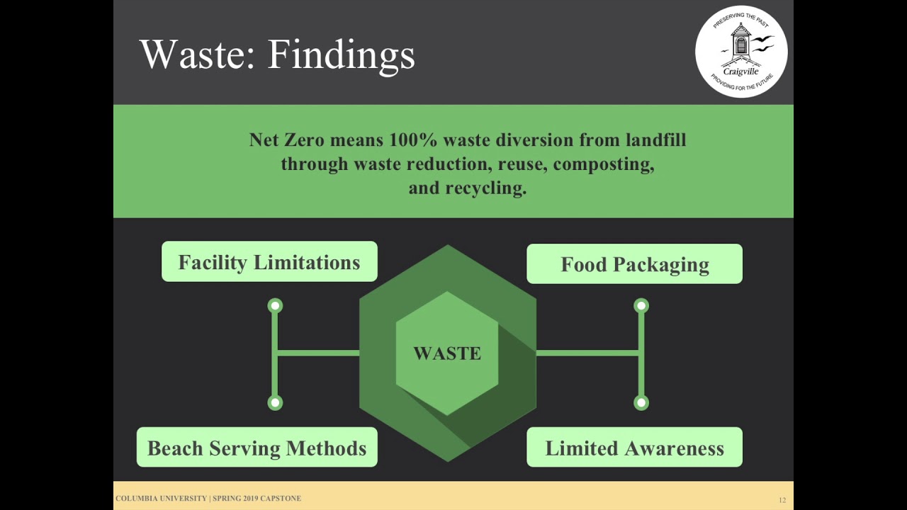 Making Craigville Net Zero by 2050