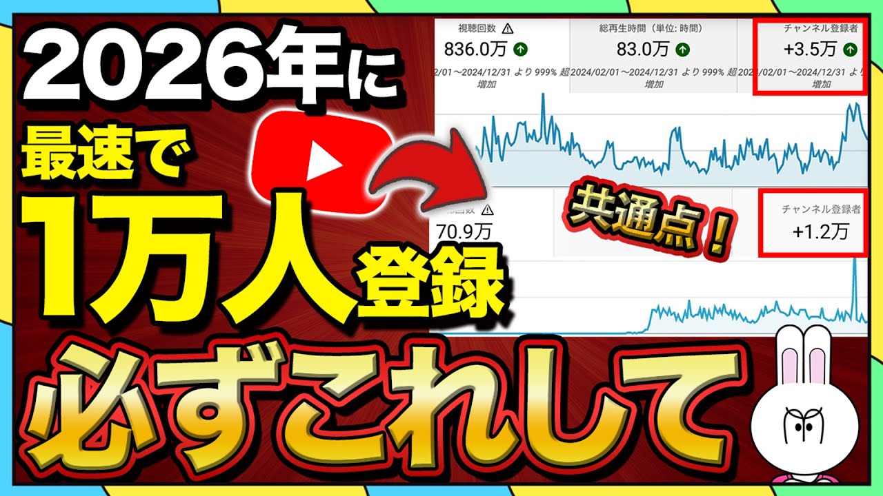 【2026年前必見】YouTube登録者数1万人達成したチャンネルの共通点を全て大公開します！