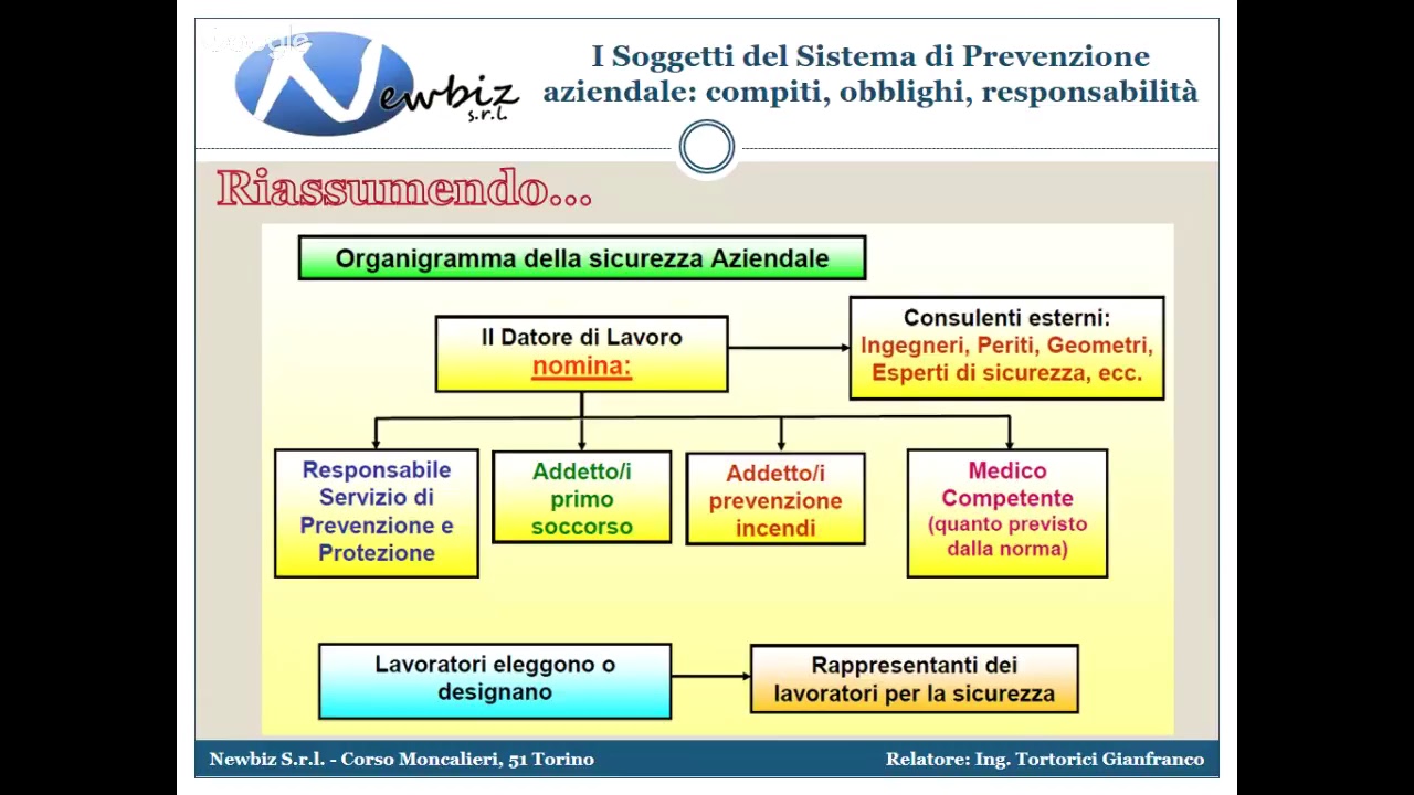 Corso RSPP Rischio Basso Lez. 1