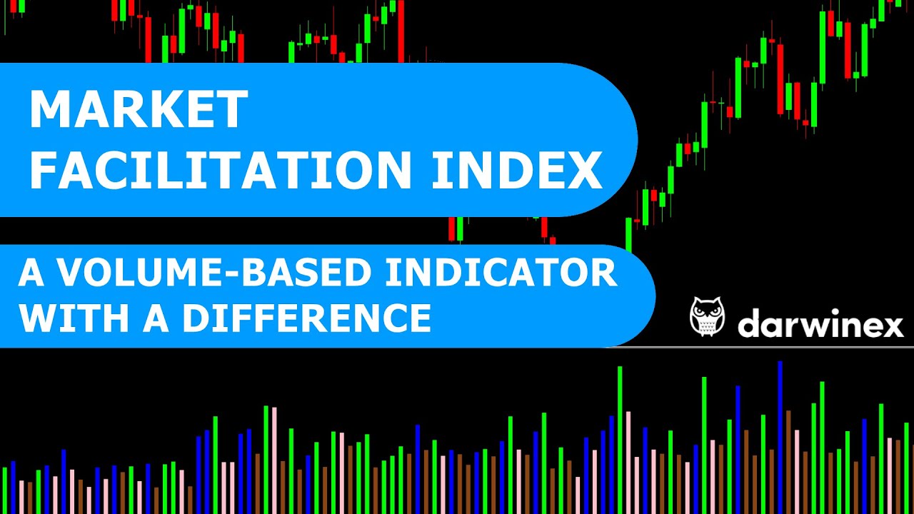 How the Market Facilitation Index can improve your trading strategies