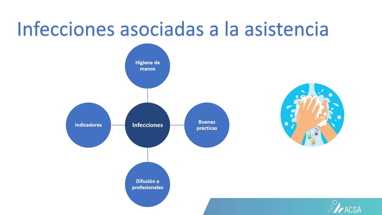 Seguridad del Paciente _ Aspectos básicos