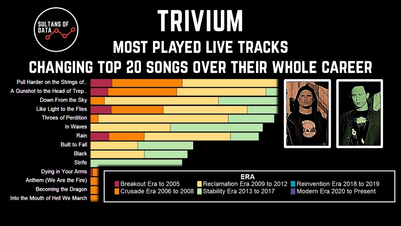 Exploring Trivium’s Live Legacy: Setlist Evolution Through the Years