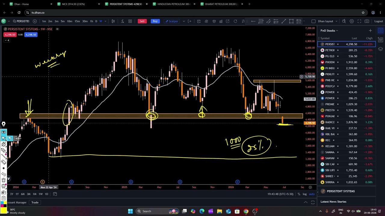 BREAKOUT STOCKS | bpcl share news | bpcl share prediction | mcx share news | mcx share prediction