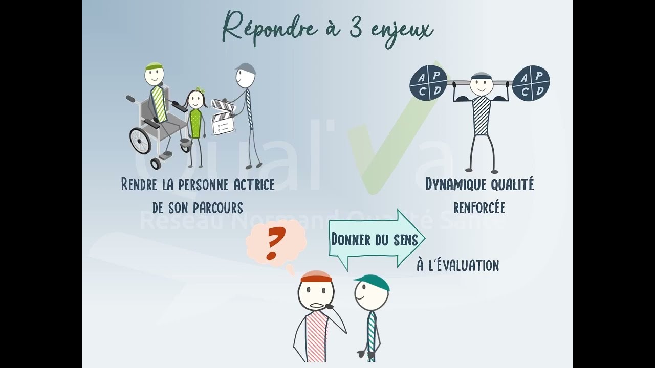 Minute Qual'Va Evaluer la qualité dans le médico-social E1 Le référentiel