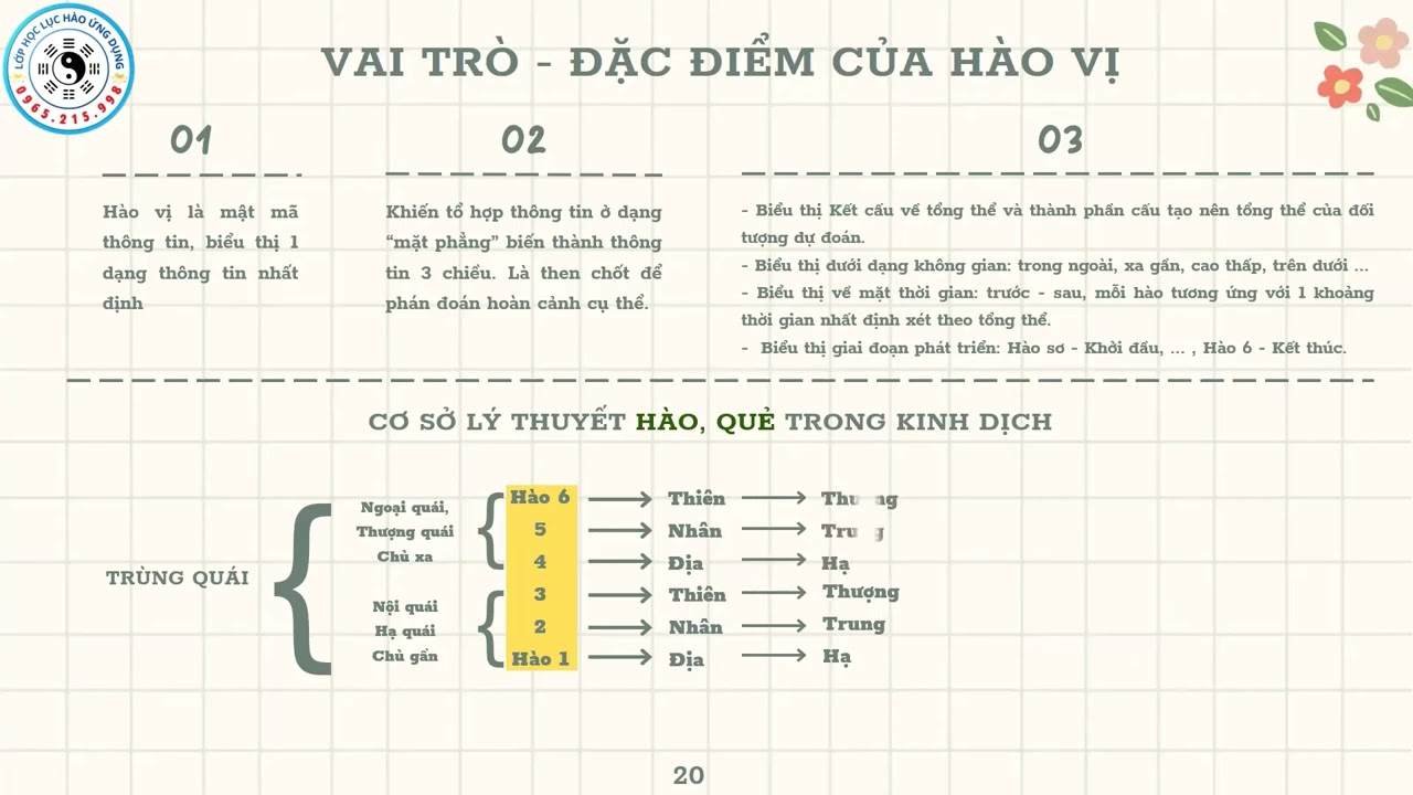 HỌC LỤC HÀO - LỚP CB1. BÀI 5.3. KN, VT, Ý TƯỢNG CỦA HÀO VỊ | KINH DỊCH VÀ ĐỜI SỐNG