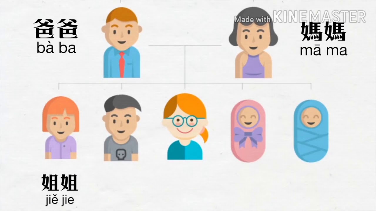 Pembelajaran Bahasa Mandarin kelas II
