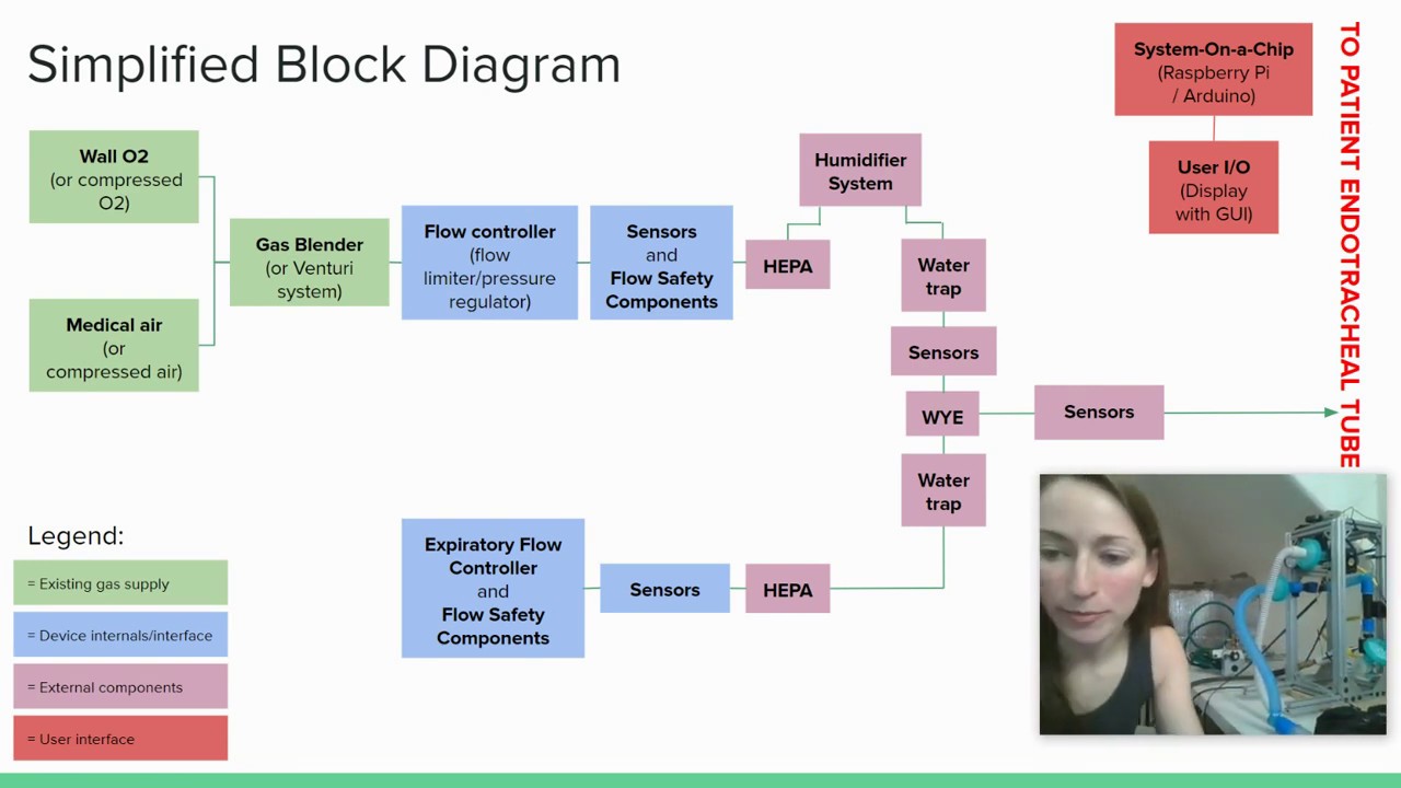 Ventilator Engineering with Julie #1: Introduction