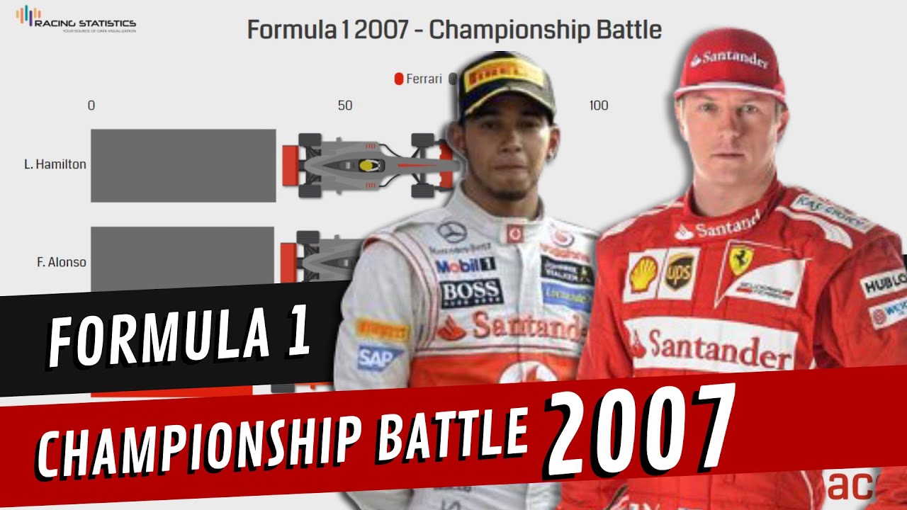 F1 2007 Championship Battle
