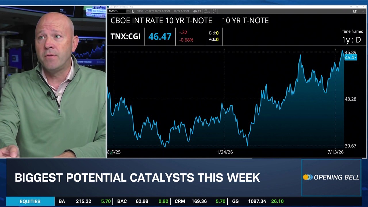 Jay Woods: MSFT Most Important Mag 7 Earnings, Brace for SPX Correction