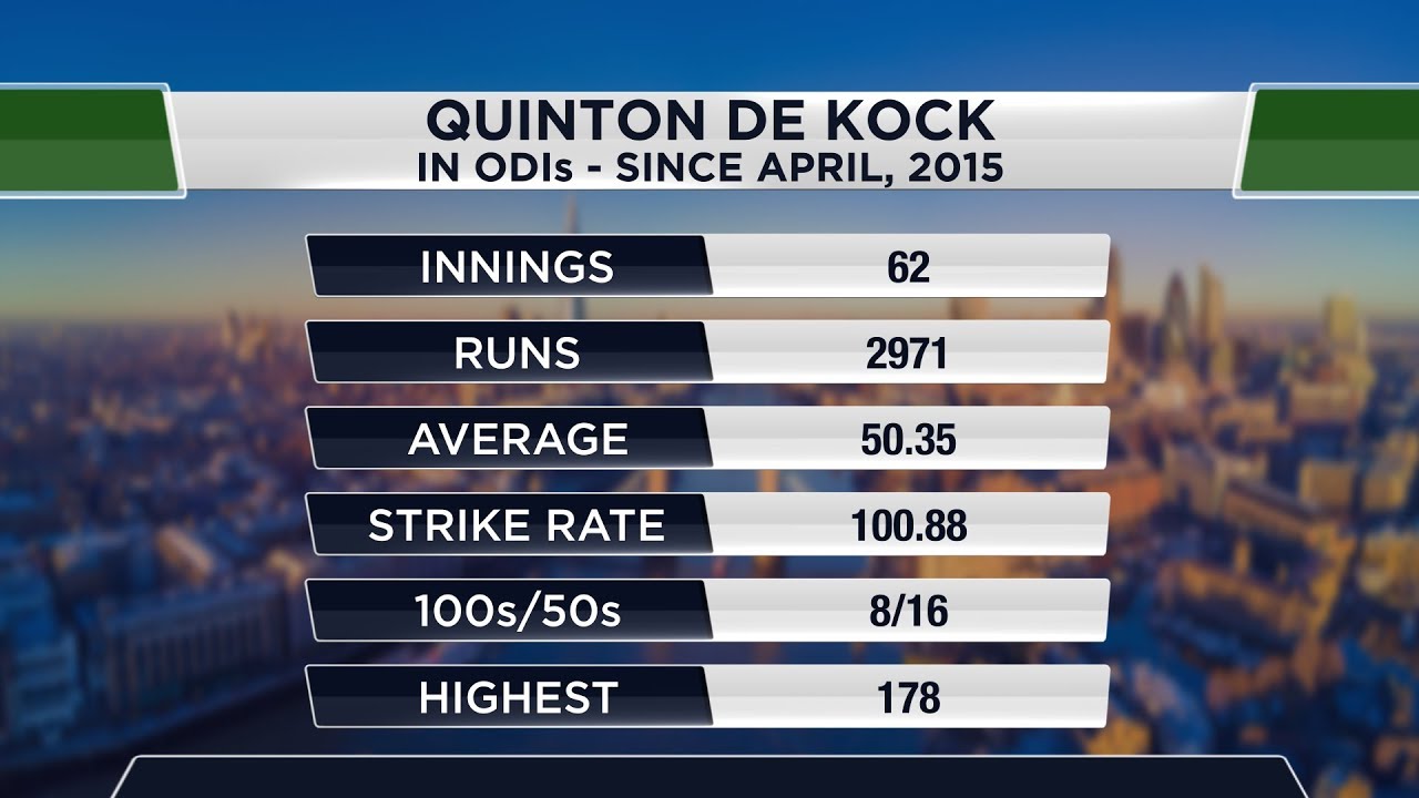 Quinton de Kock will be eager to prove his mettle at world stage - Zaheer Khan