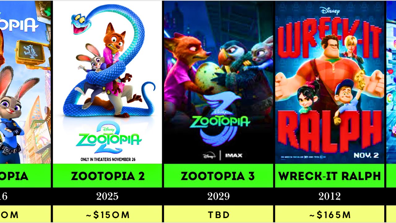 Complete List of Released & Upcoming Animated Movie Sequels. Disney version. Comparison