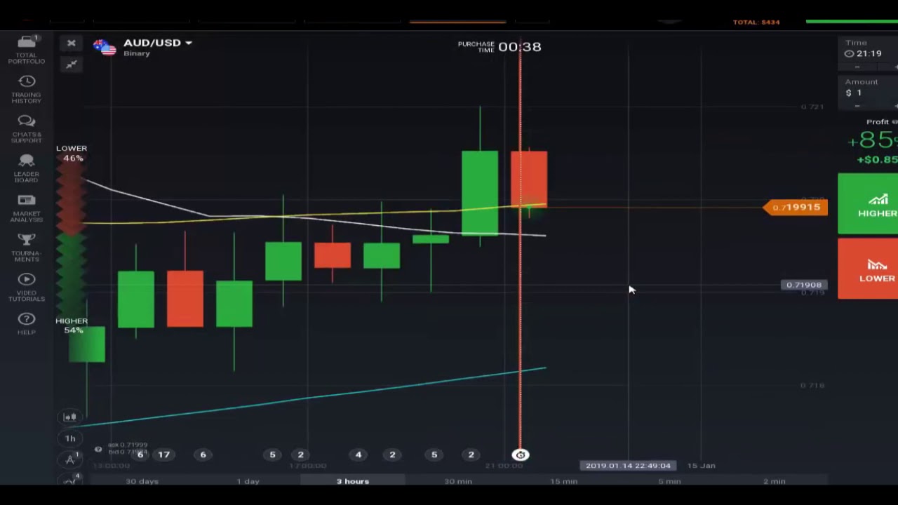 binary options trading companies - binary options brokers - best binary options brokers in 2019