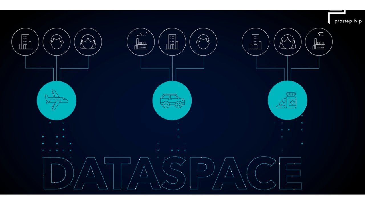 Data Spaces Explained: prostep ivip & GAIA-X: Shaping the Future of PLM and Engineering