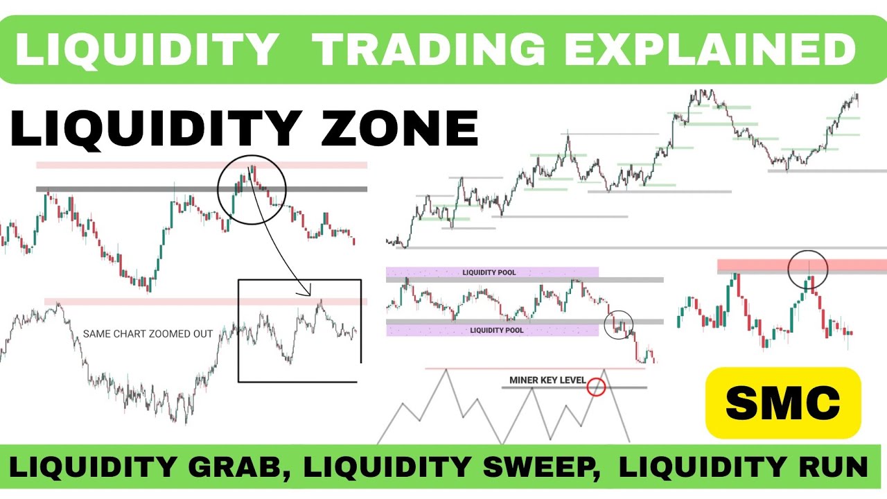 Liquidity Trading Smart Money Concept Explained | Liquidity Trading Strategy