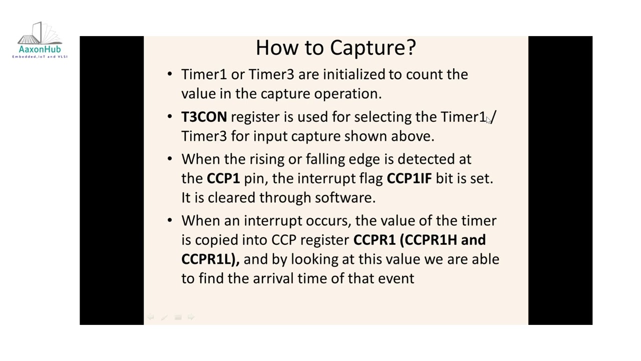 Capture, Compare, and PWM (CCP) in PIC18