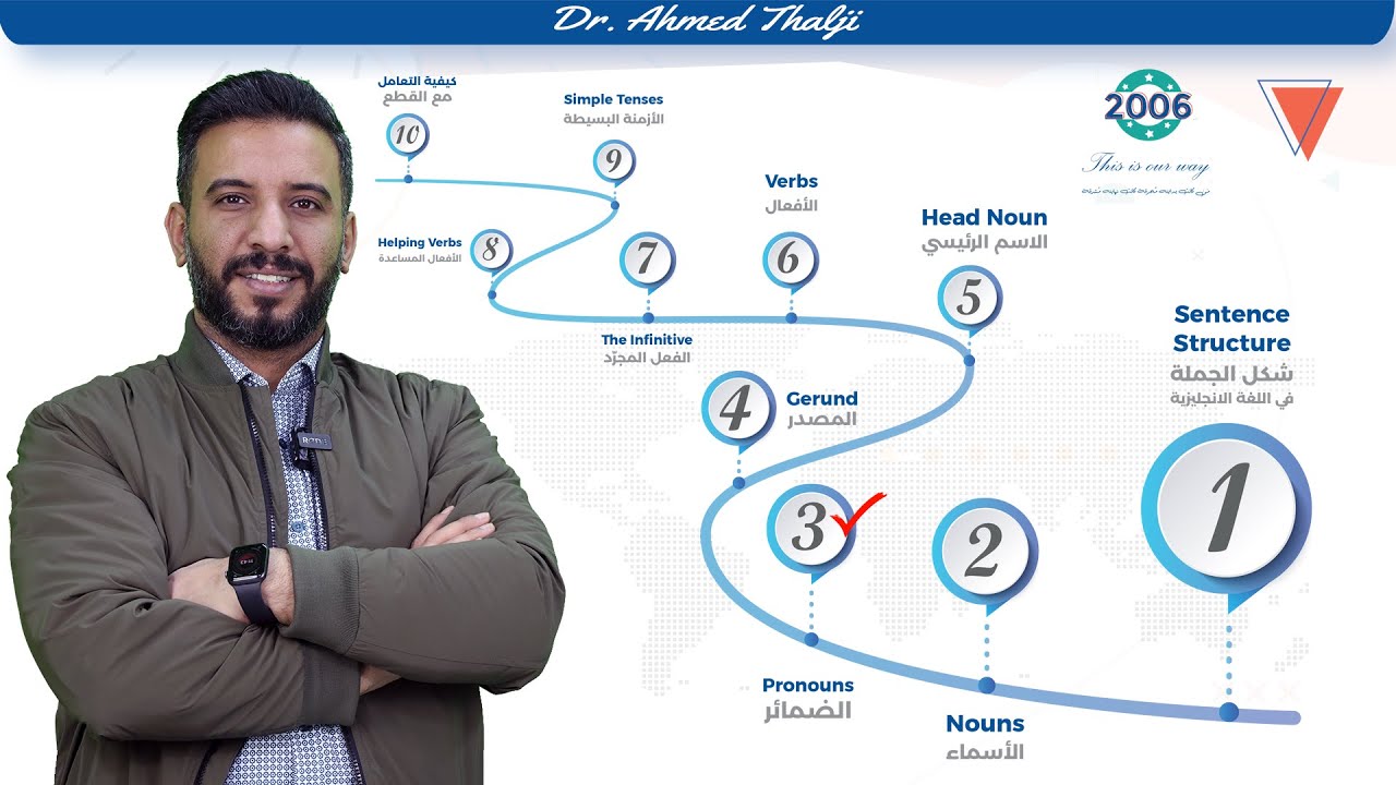 د . أحمد ثلجي/ الضمائر