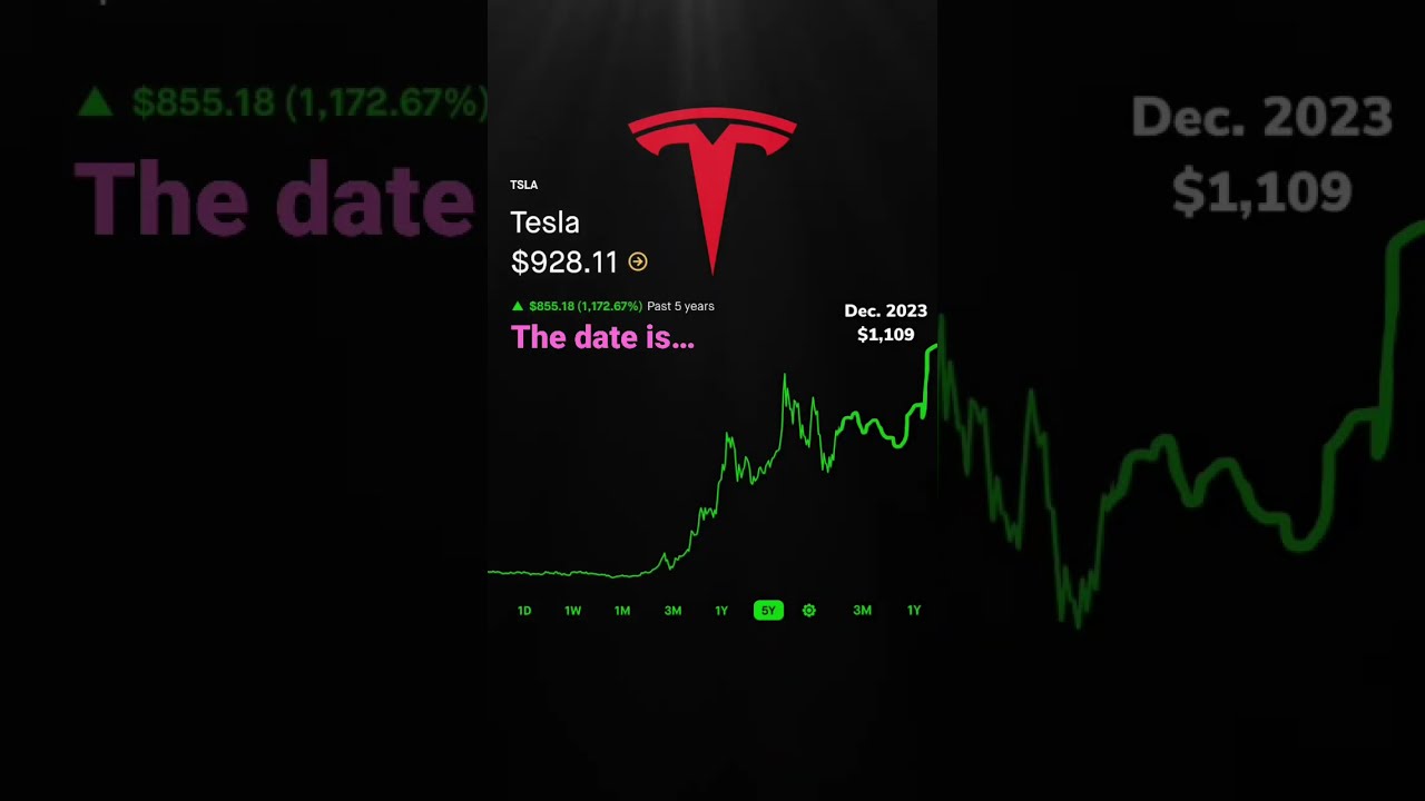 Tesla stock price prediction!