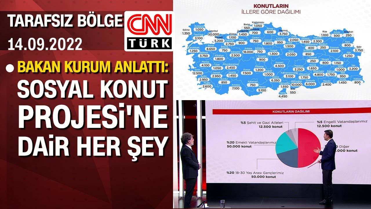 Bakan Murat Kurum, #SosyalKonutProjesi'ne dair bütün detayları #TarafsızBölge'de anlattı -14.09.2022