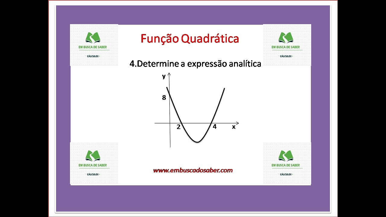 Determine a expressão analítica do gráfico abaixo
