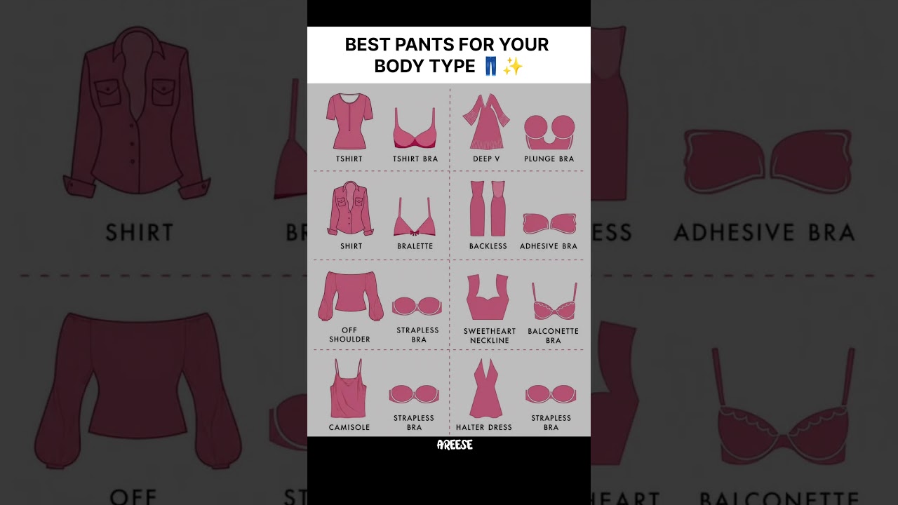 8 Bra Types Every Woman Should Know | Perfect Bra for Every Outfit 👙✨#BraGuide #FashionTips #Style