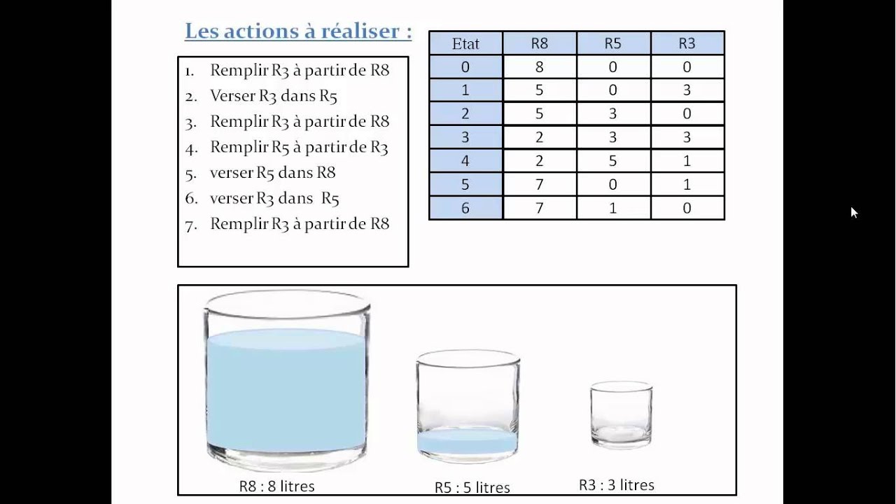 Autoformation Notion d'algorithme