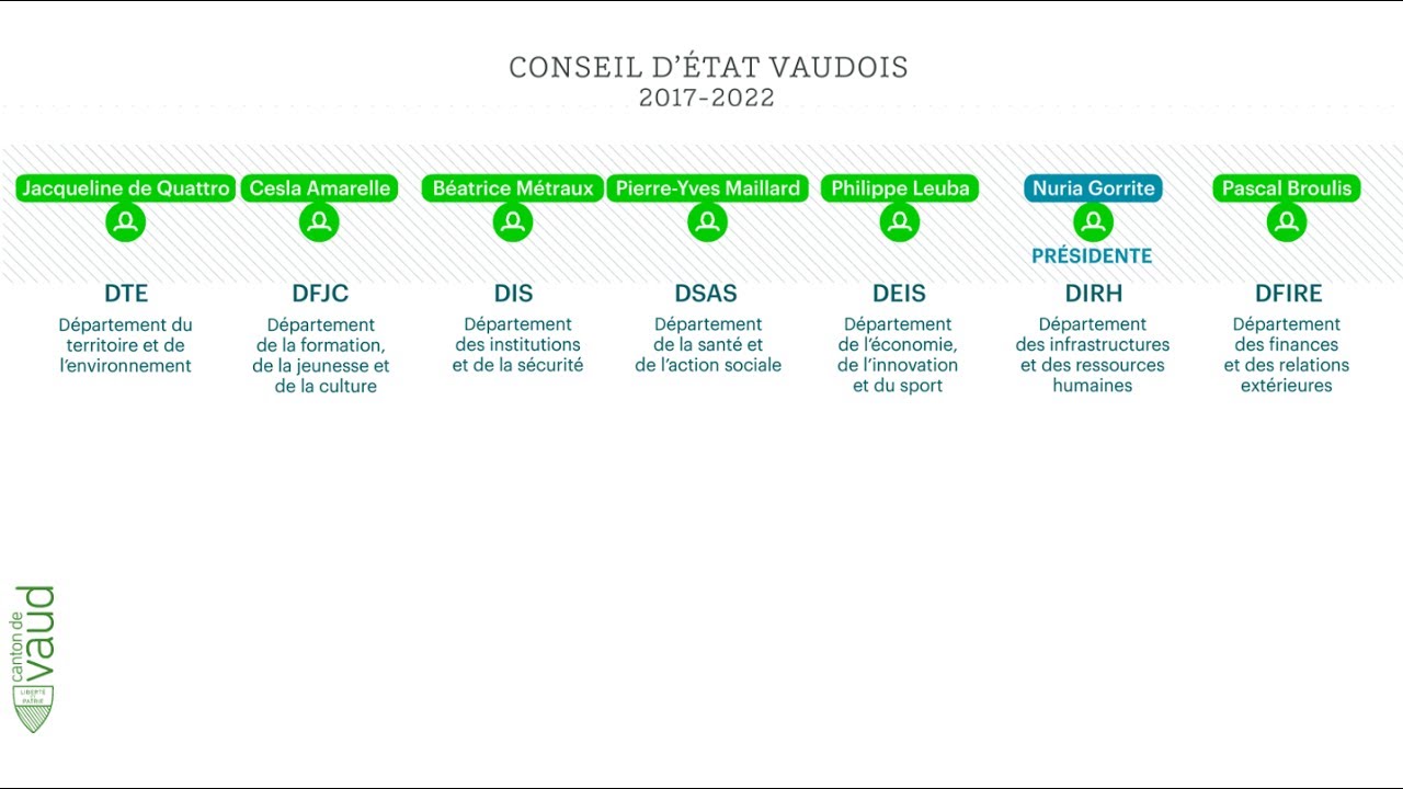 Nouvel organigramme de l'Etat de Vaud  2017-2022