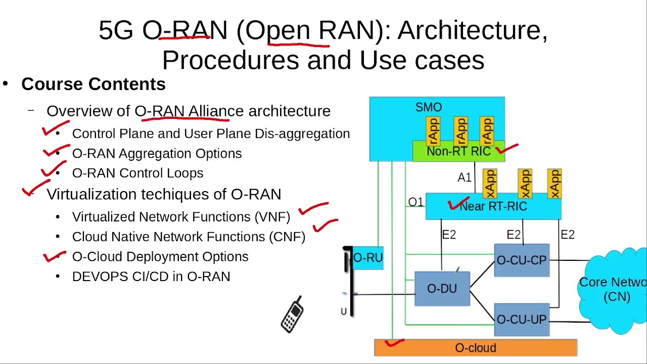 Intro to 5G O-RAN (Open RAN): Architecture, Procedures And Use Cases Course