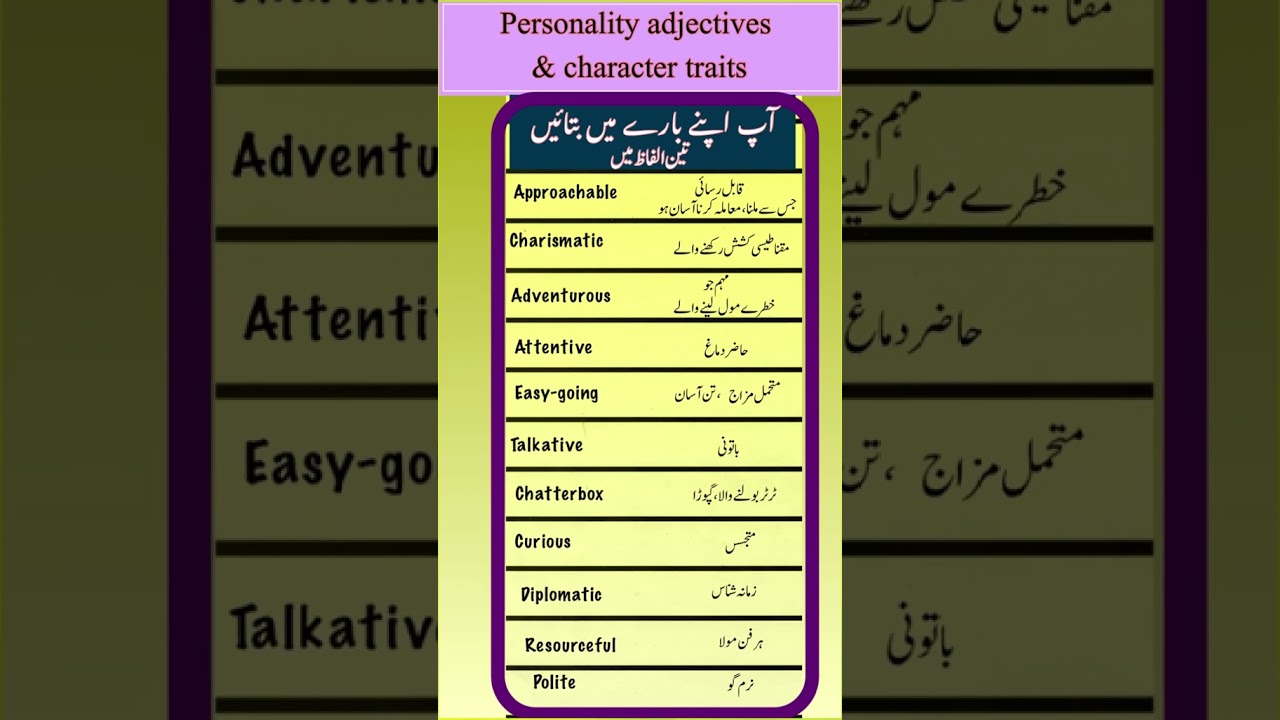 Personality Adjectives Quick!