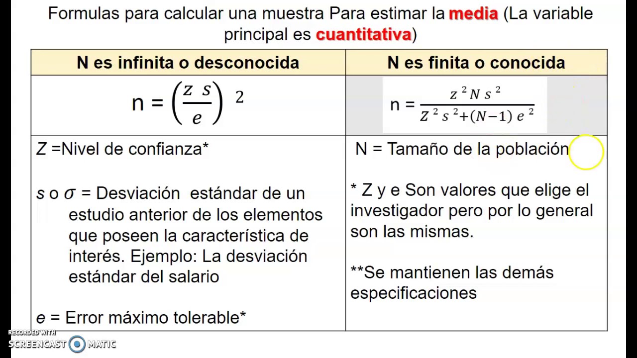 Calculo del tamaño de la muestra