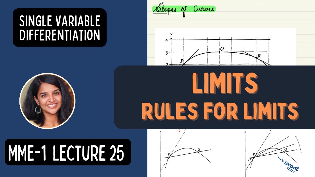 Lecture 25 | Limits, Rules for Limits, Single Variable differentiation | MME Sem 1 | B.A. Economics