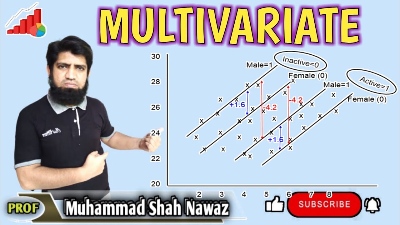 Multivariate || Simplest way ||