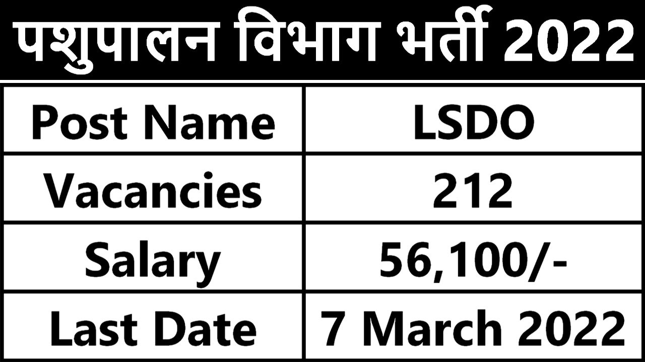 पशुपालन विभाग भर्ती 2022 || Pashupalan Vibhag Vacancy 2022 || AHD MP MPSC Recruitment 2022