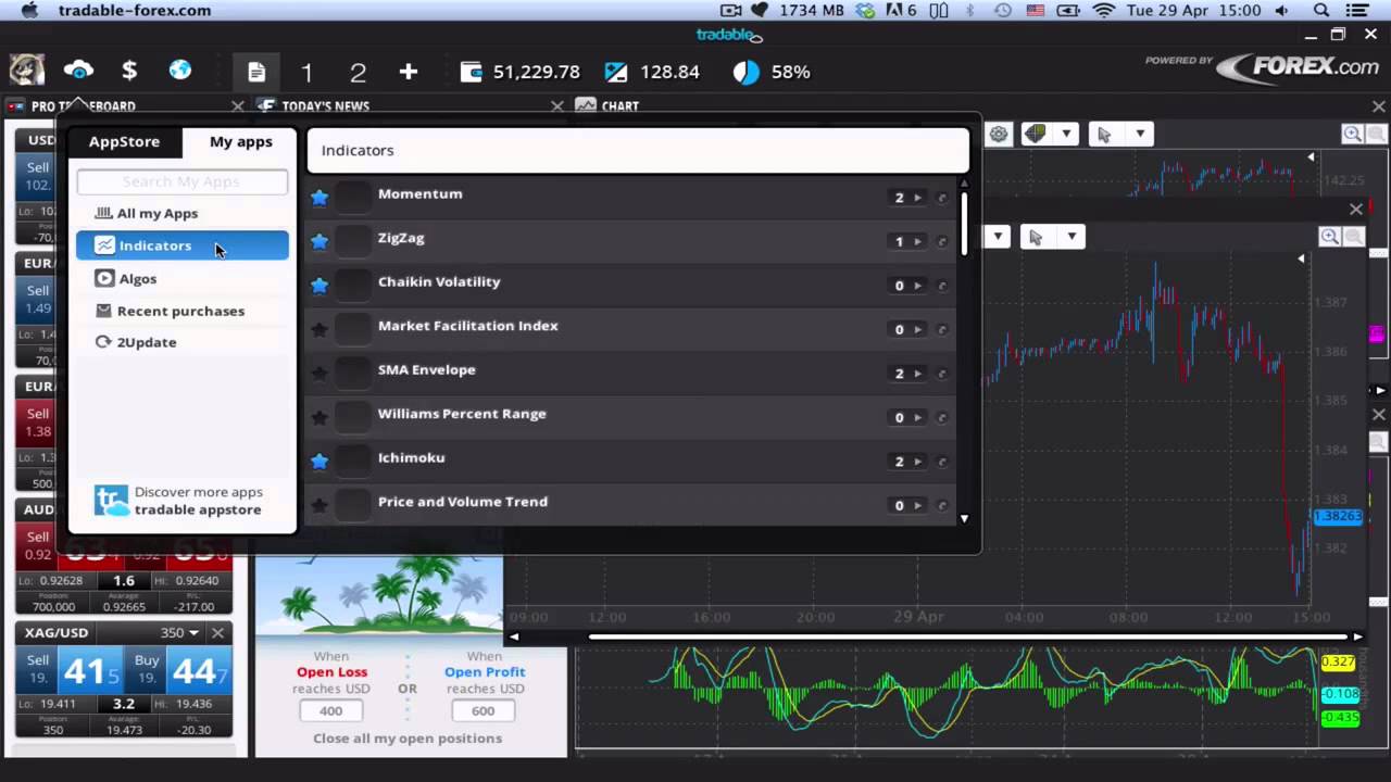 Standard Tradable charting package