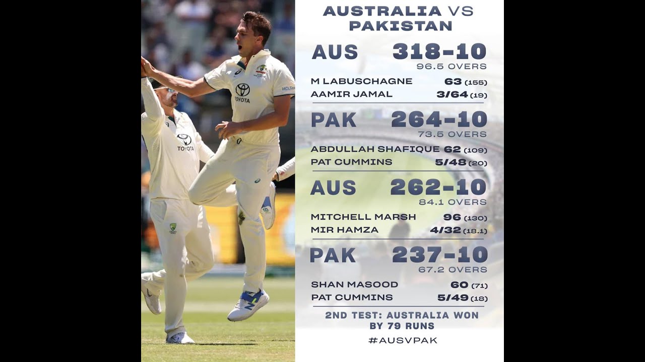 Dropped Catches, Extras & Controversial Technology Costs Pakistan Match & Series Against Australia