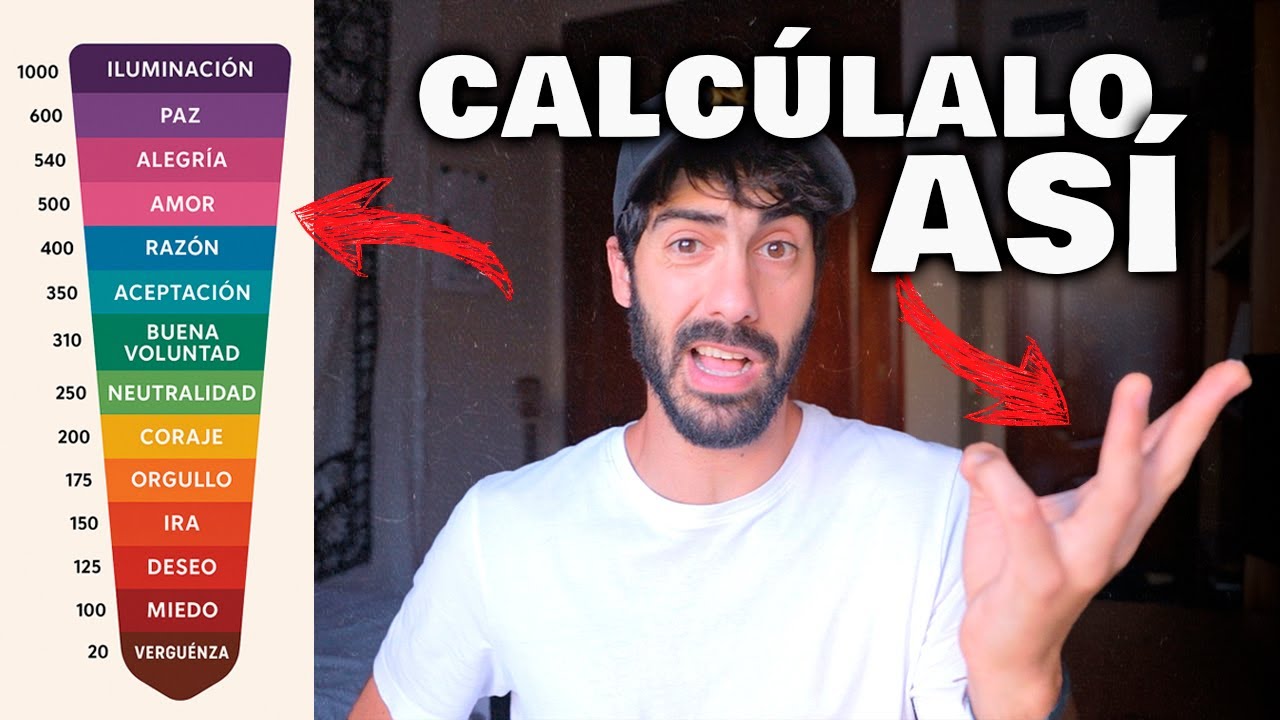 Descubre tu Nivel de Conciencia con el Test Muscular (Escala de Hawkins)