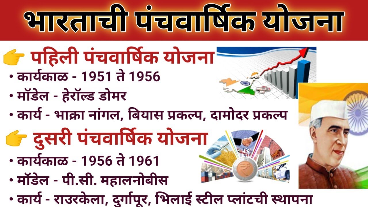 भारताची पंचवार्षिक योजना | Five Year Plan in Indian Economy | Indian Economy (@scpublication)