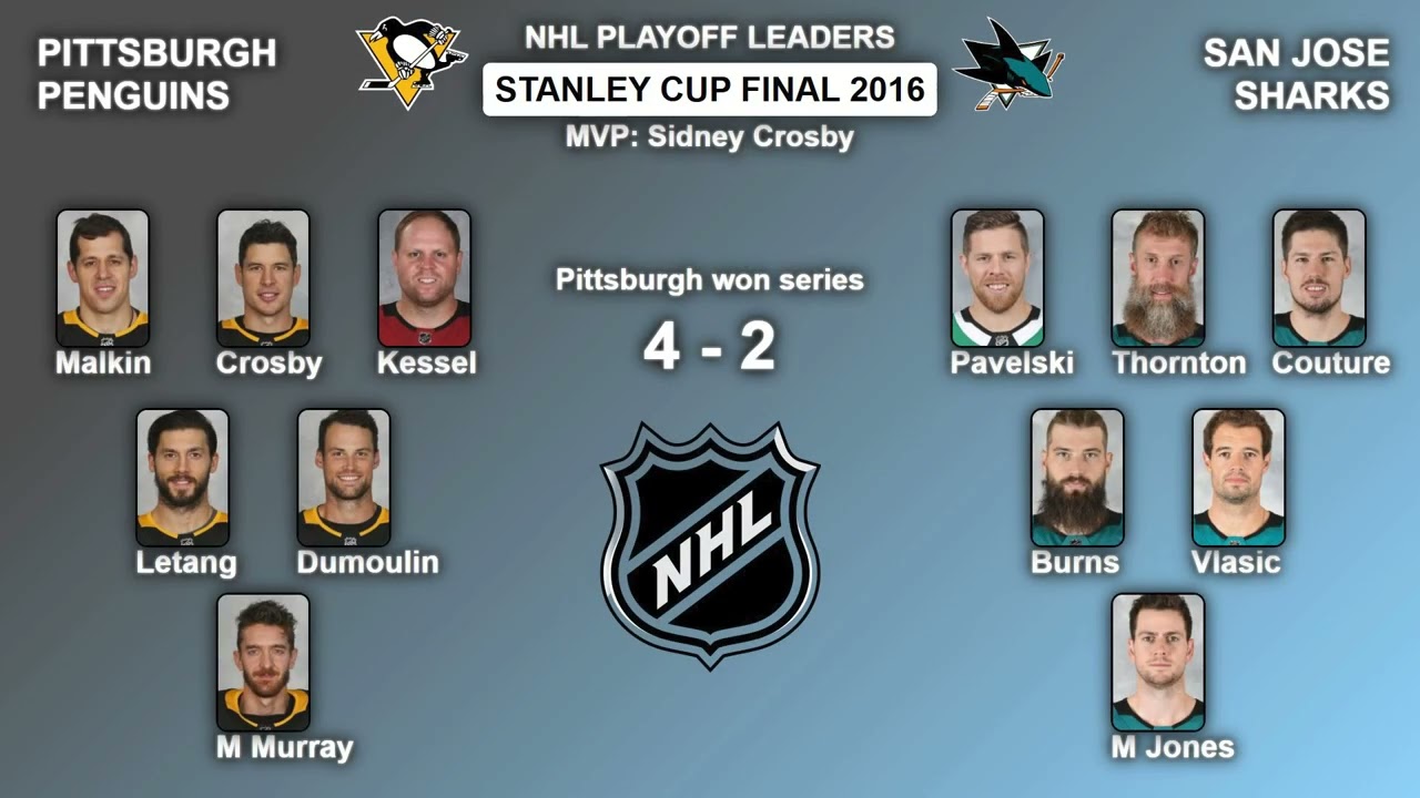 This Is How the Stanley Cup Was Won in the Last 20 Years