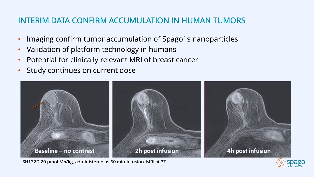 Spago Nanomedical | BioStock Life Science Summit 2020