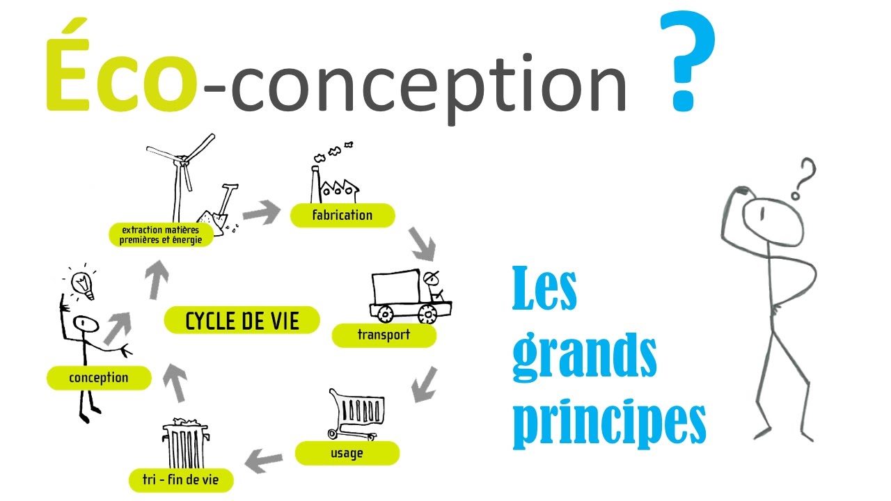 Principes de l'Eco-Conception & EcoDesign