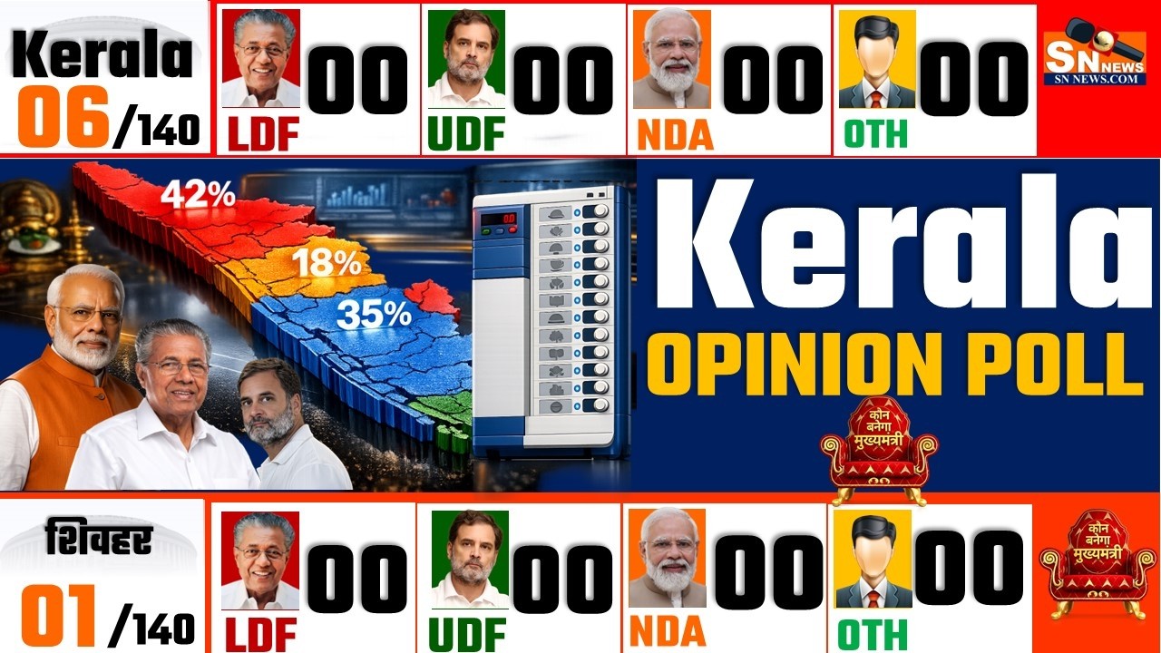 Kerala Assembly Election Opinion poll 2026 Who will win Kerala? kerala assembly election EXIT POLL