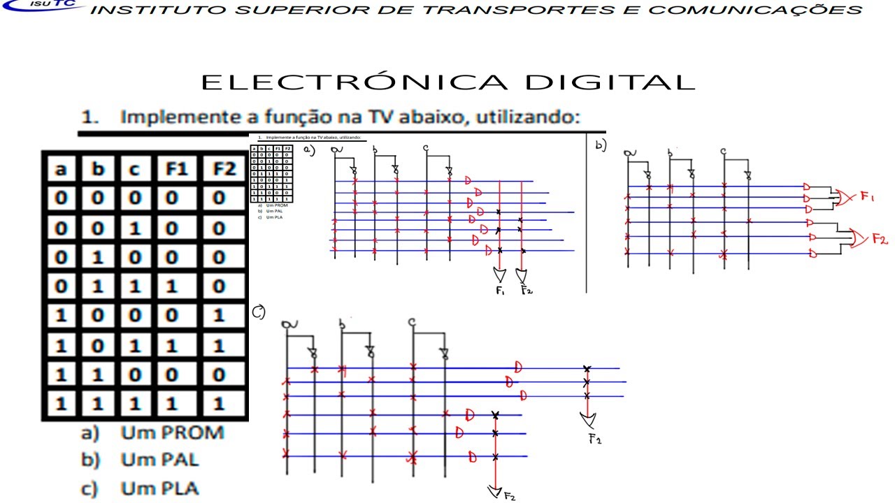 Como Implemente a função na TV , utilizando:  PROM , PAL , PLA.