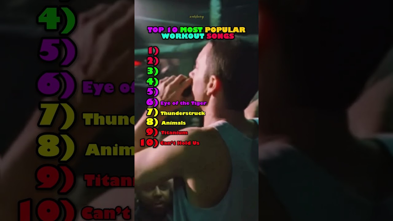 🔥💪 Top 10 Most POPULAR Workout SONGS of All Time! 🎶🏋️ | Motivation Music 2025 🚀