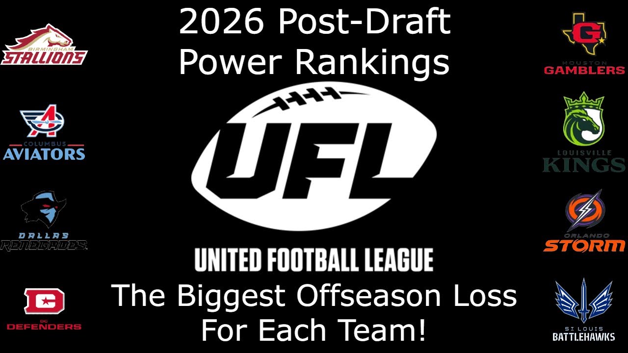 2026 UFL Post-Draft Power Rankings + The Biggest Offseason Loss For Each Team!