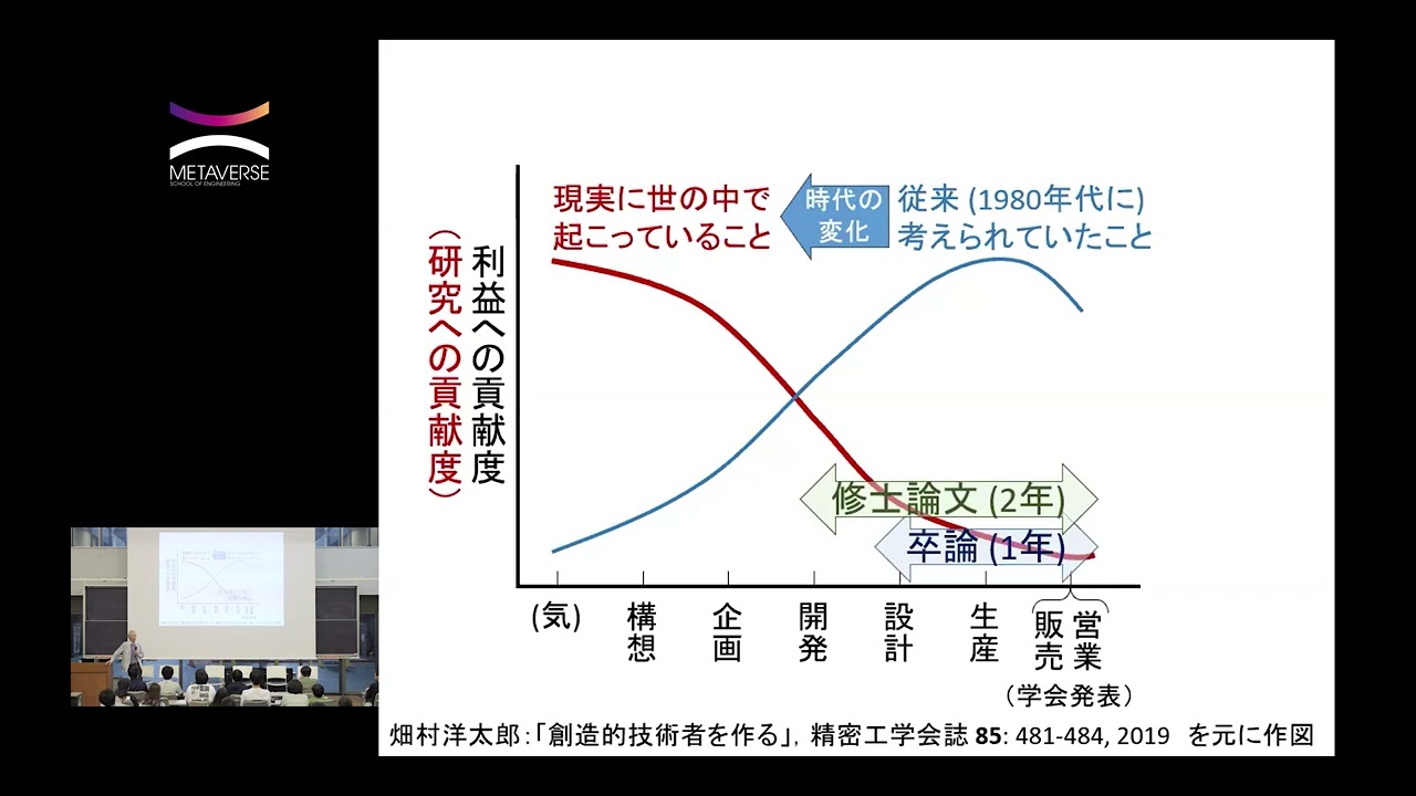 優秀な若者こそ、博士になれ！