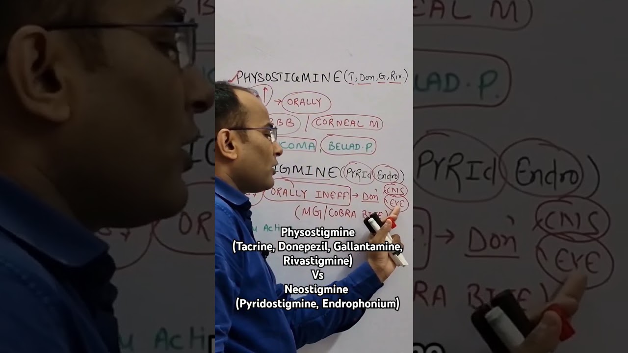 Physostigmine Vs Neostigmine #Physostigmine #Neostigmine #pharmacology #anticholinesterases