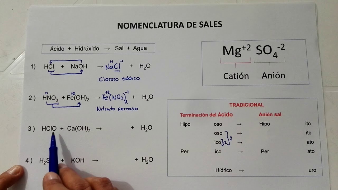 Nomenclatura de Sales