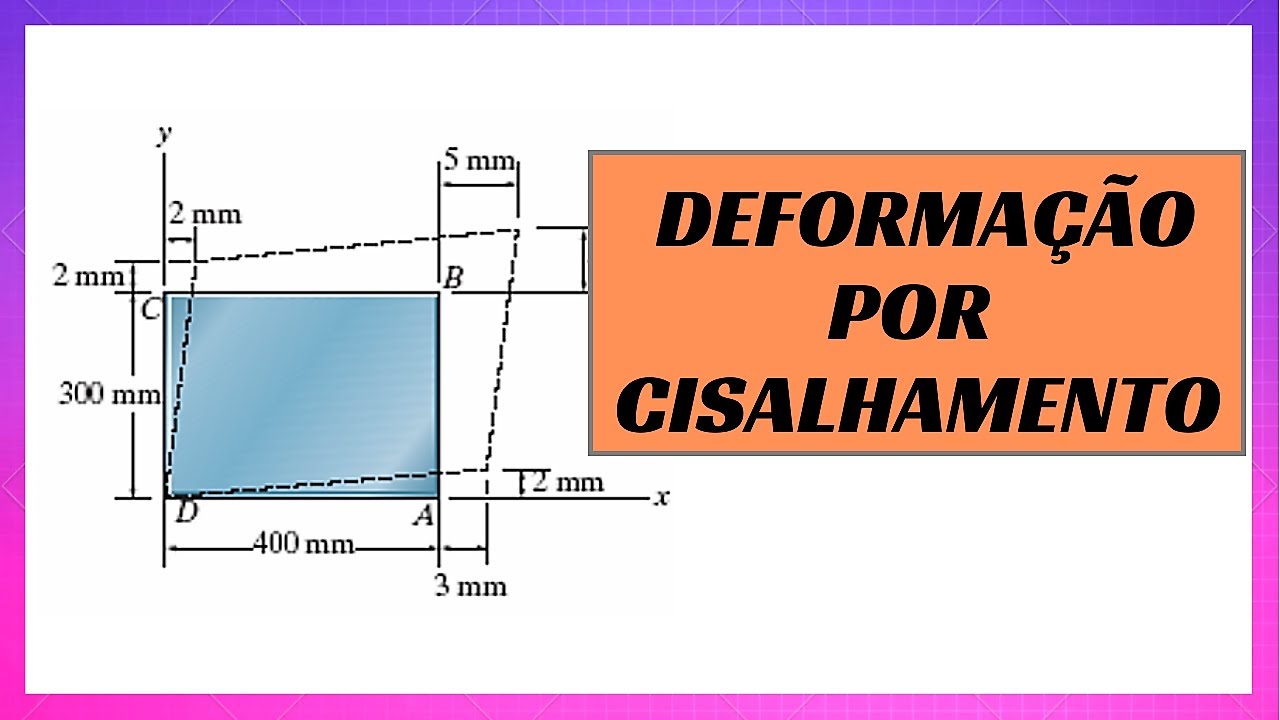 EXERC&Iacute;CIO DEFORMA&Ccedil;&Atilde;O POR CISALHAMENTO nos Cantos D e C | Resist&ecirc;ncia dos Materiais