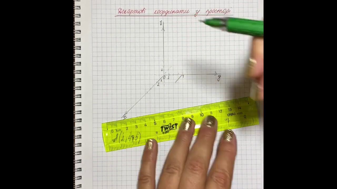 Декартові координати у просторі.