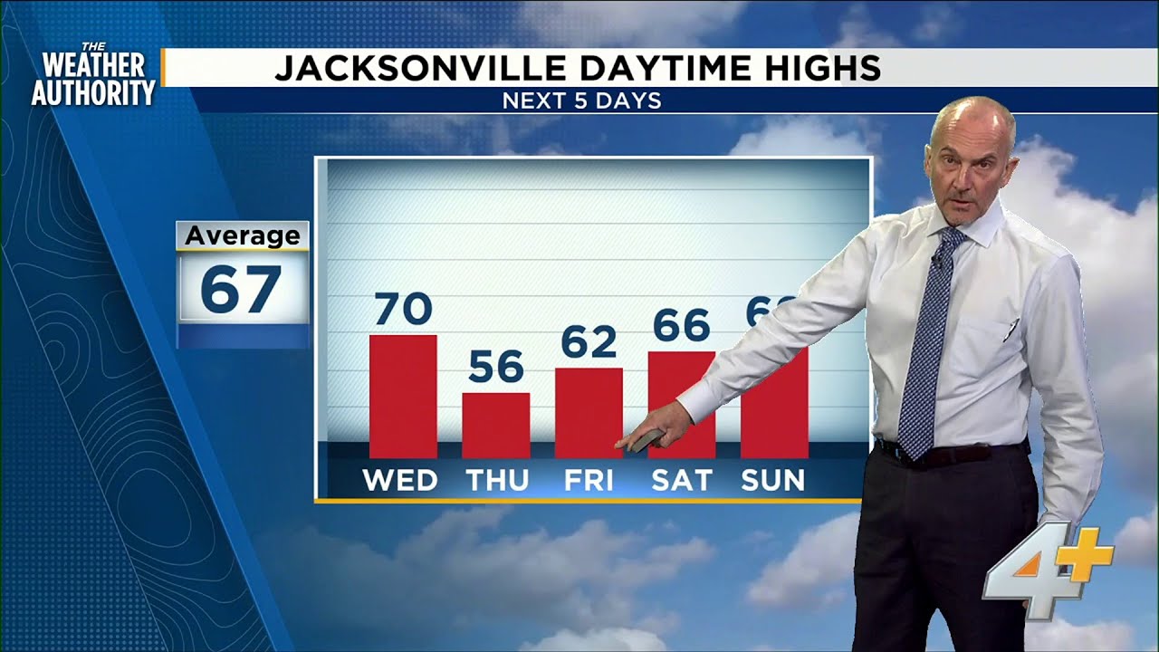 Warm-up, spotty showers on the way | Chief Meteorologist Richard Nunn tells you when to expect it