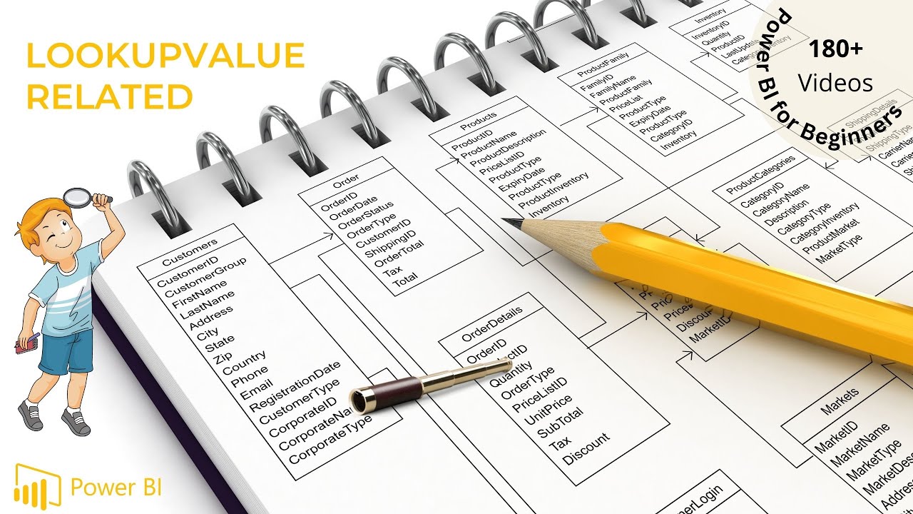 Power BI Tutorial Series for Beginners Part 36: Copy Values Between Tables- LOOKUPVALUE, RELATED